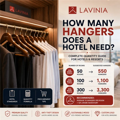 Hotel Hanger Quantity Guide: How Many Hangers Does A Hotel Need?